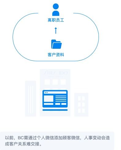 企業微信零售行業解決方案 賦能企業管理與數字化轉型