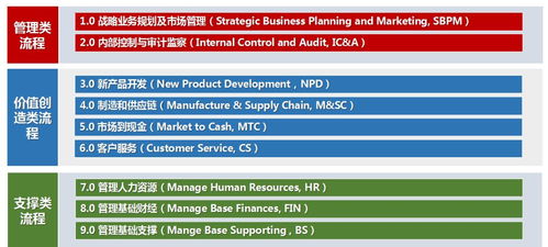 企業業務流程管理與運營管理體系相結合的創新與實踐——以電子產品質量與可靠性技術峰會為例