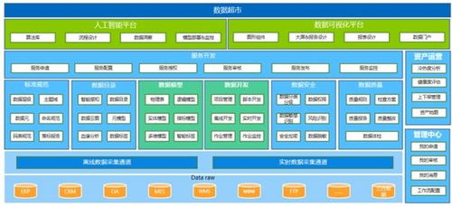 三維天地攜數據資產管理平臺亮相數博會，助力企業管理數智化轉型