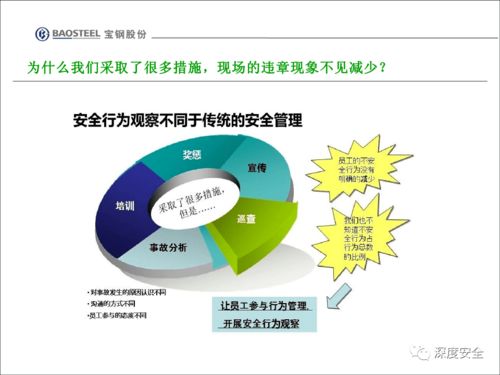 企業安全文化變革 員工不安全行為管理與改善