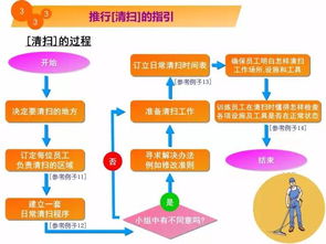 5s教程漫畫 改善工廠現(xiàn)場(chǎng)環(huán)境的管理秘籍