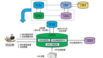 制造企業綠色產品全生命周期管控體系及其實現工具