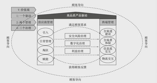 良品鋪?zhàn)観3回血啟示錄 零食賽道的突圍與企業(yè)管理新篇章