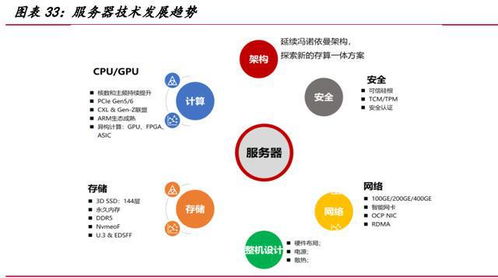 產(chǎn)業(yè)數(shù)字化推動服務器行業(yè)景氣度持續(xù)提升——基礎(chǔ)軟件服務的關(guān)鍵作用